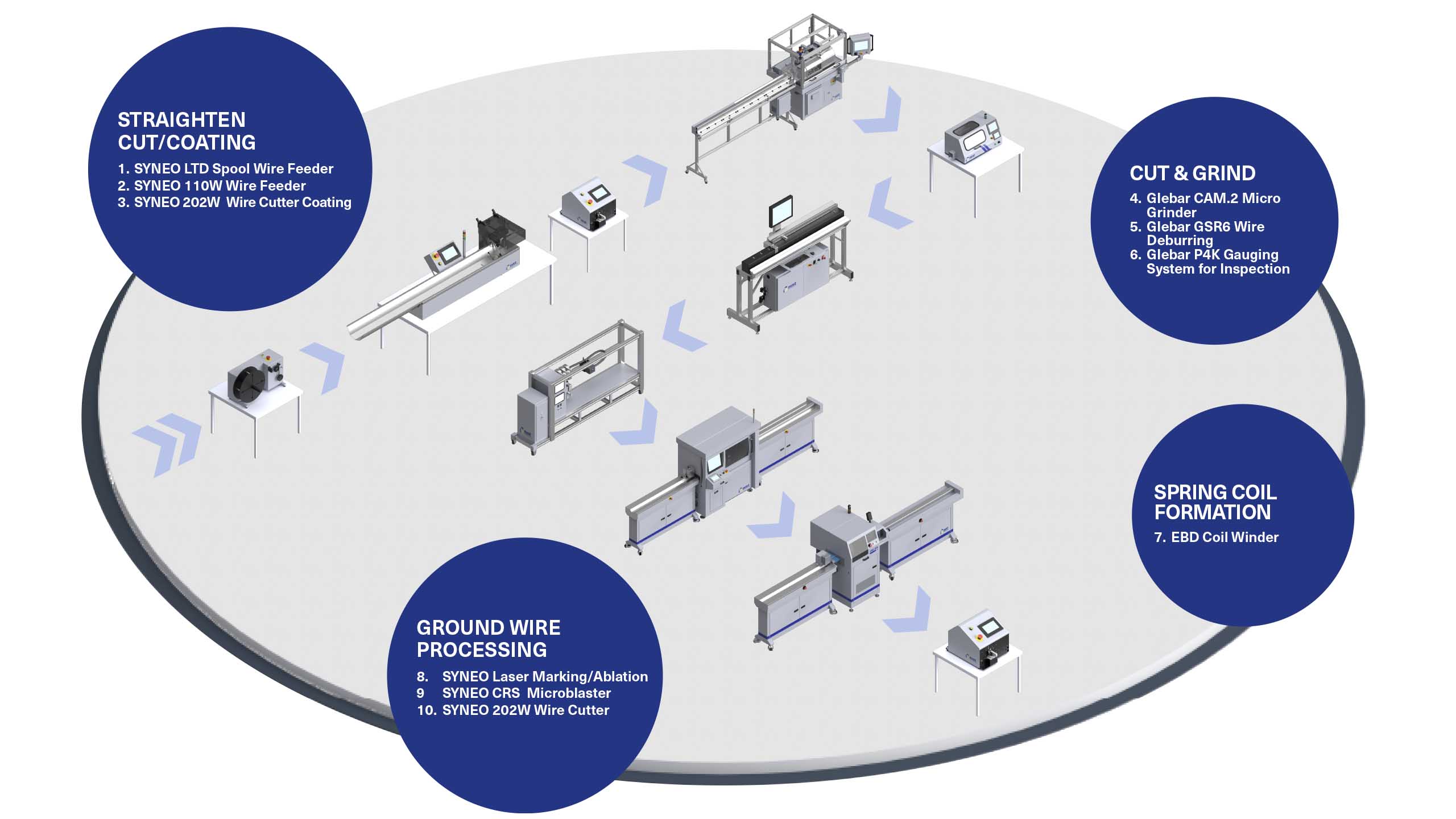 medical device manufacturing process, Total Guidewire Solutions